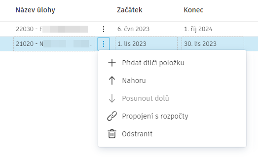 Správa úloh prognózy