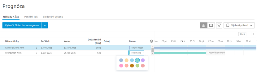 Přehled nákladů a času prognózy