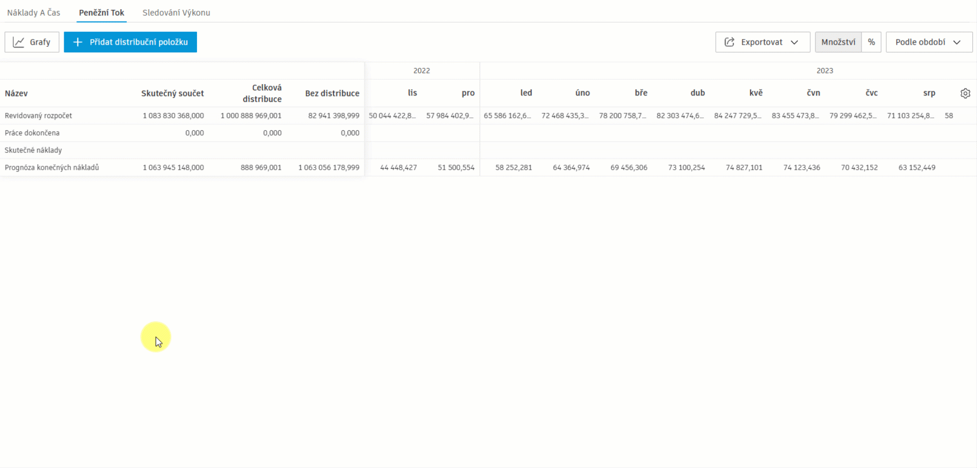 Prognóza v podrobnostech rozpočtu