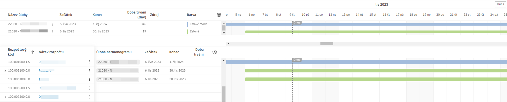 Propojené úkoly a rozpočty s odpovídajícími barvami