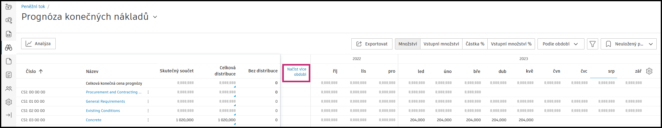 Možnost Načíst více období