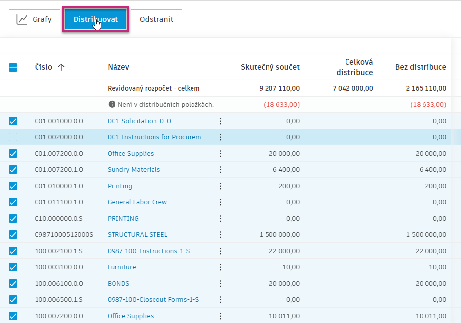 Distribuce více položek