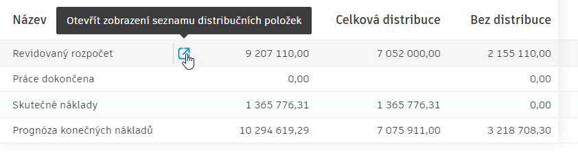 Otevřít pohled seznamu položek distribuce