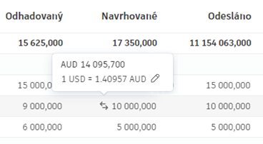 Popisek nástroje zobrazující informace o směnném kurzu pro převedenou měnu