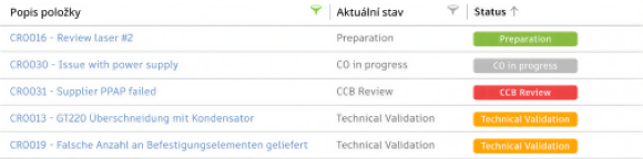 nastavení stylu aktualizace stavu v HTML