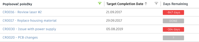 označení zbývajících dnů