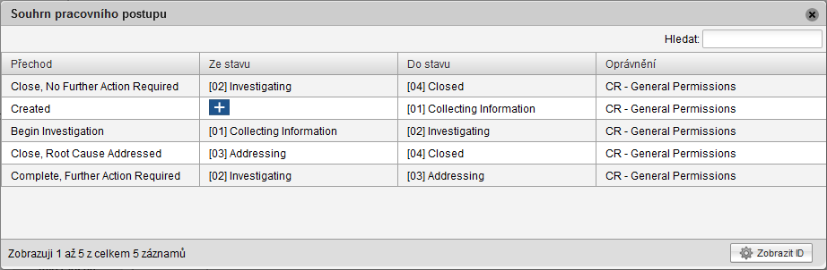 Souhrn pracovního postupu
