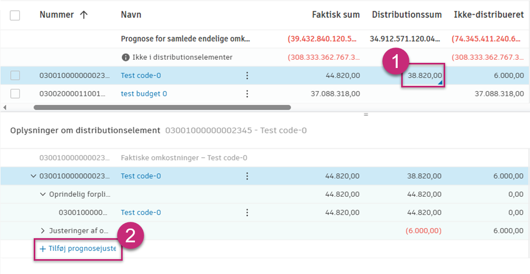 Tilføj arbejdsgang for prognosejusteringer