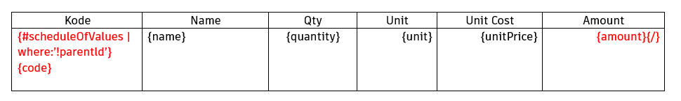 Formular i dokumentskabelon, der bruges til at referere til budgetkode og -navn