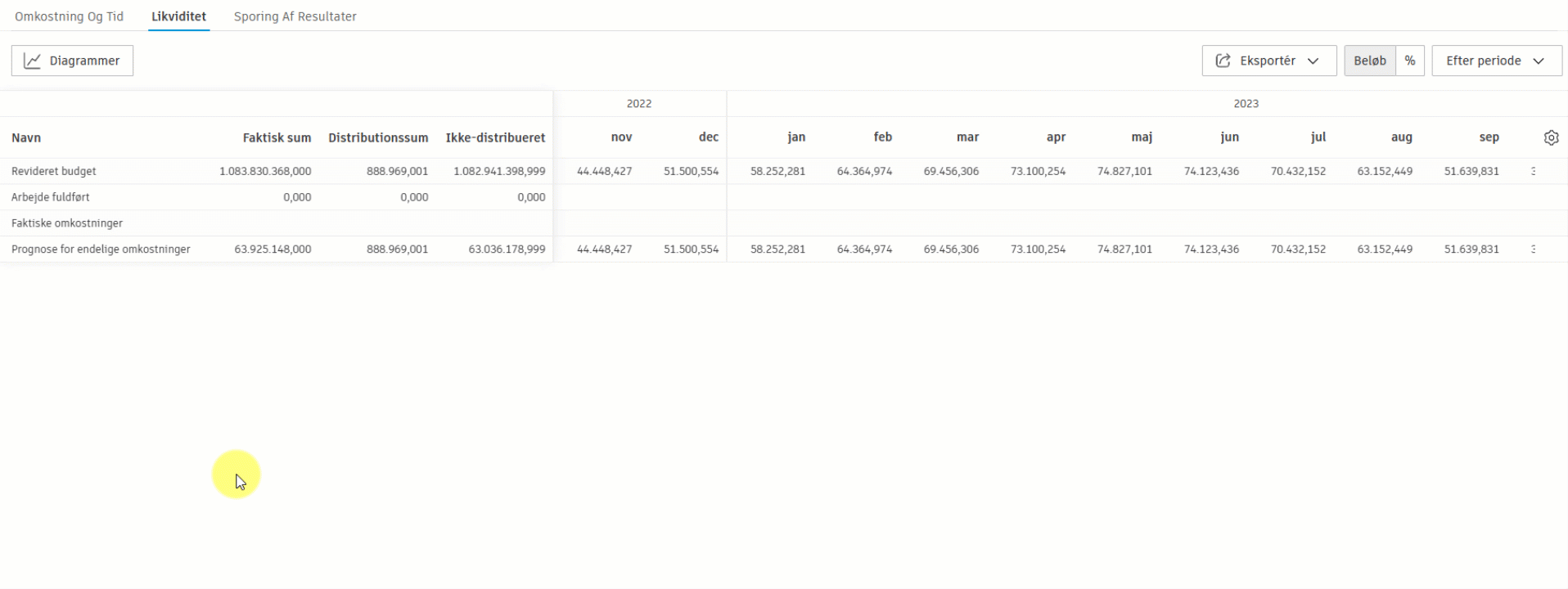 Oplysninger for pengestrømsdiagram