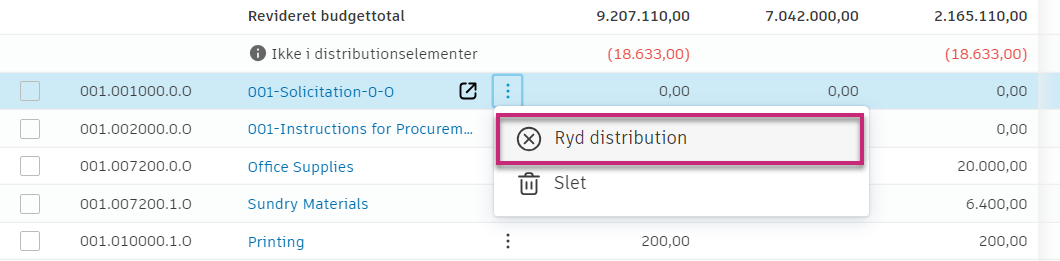 Valgmuligheden Ryd distribution