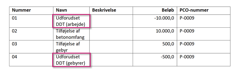 Dokumentskabelon, der viser synlighedsindstillinger for uforudsete omkostninger