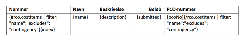 Filterkonfiguration, der bruges til at skjule uforudsete omkostninger fra genererede dokumenter