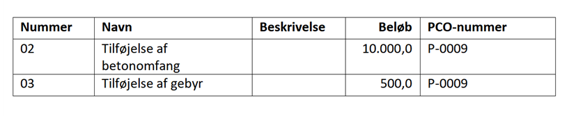Genereret dokument, hvor uforudsete omkostninger er blevet skjult