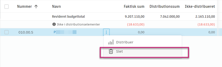 Slet distributionselement