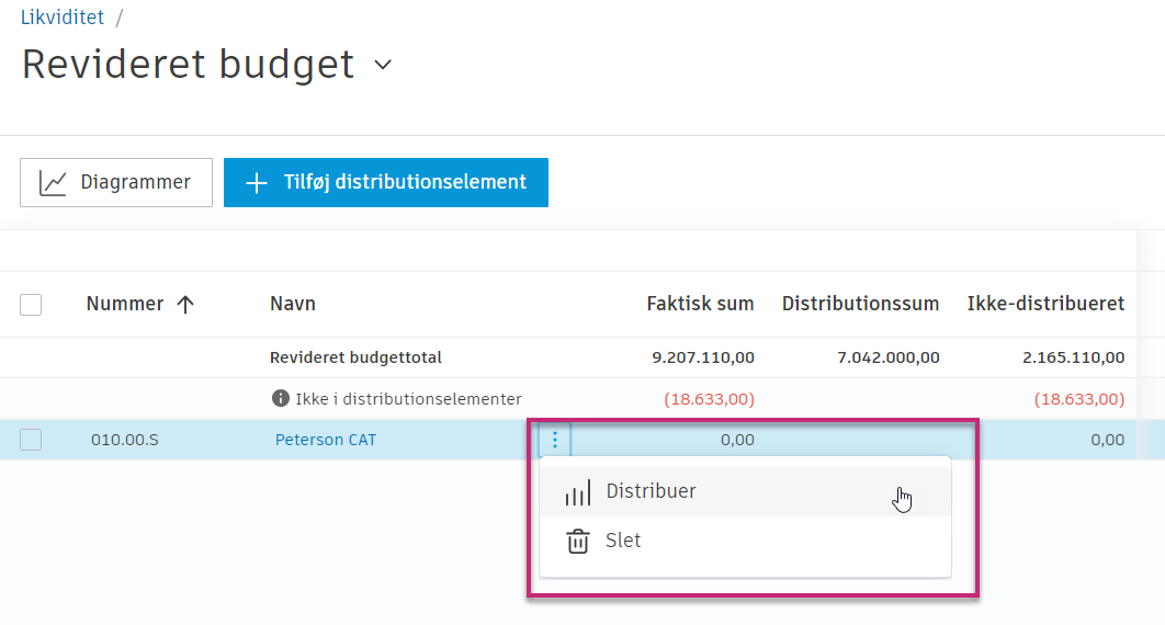 Valgmuligheden Distribuer