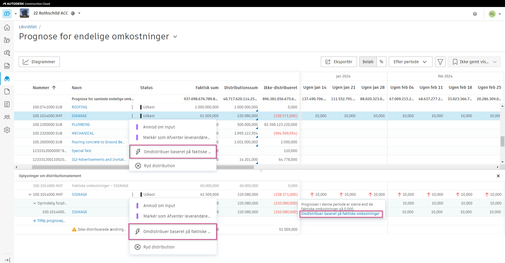 Omdistribuer ud fra Faktisk omkostning