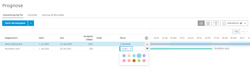 Oversigt over prognoseomkostningstid