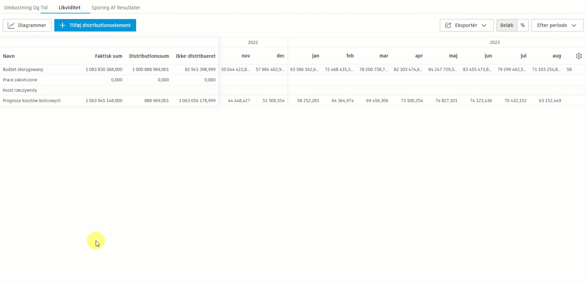 Prognose i budgetoplysninger