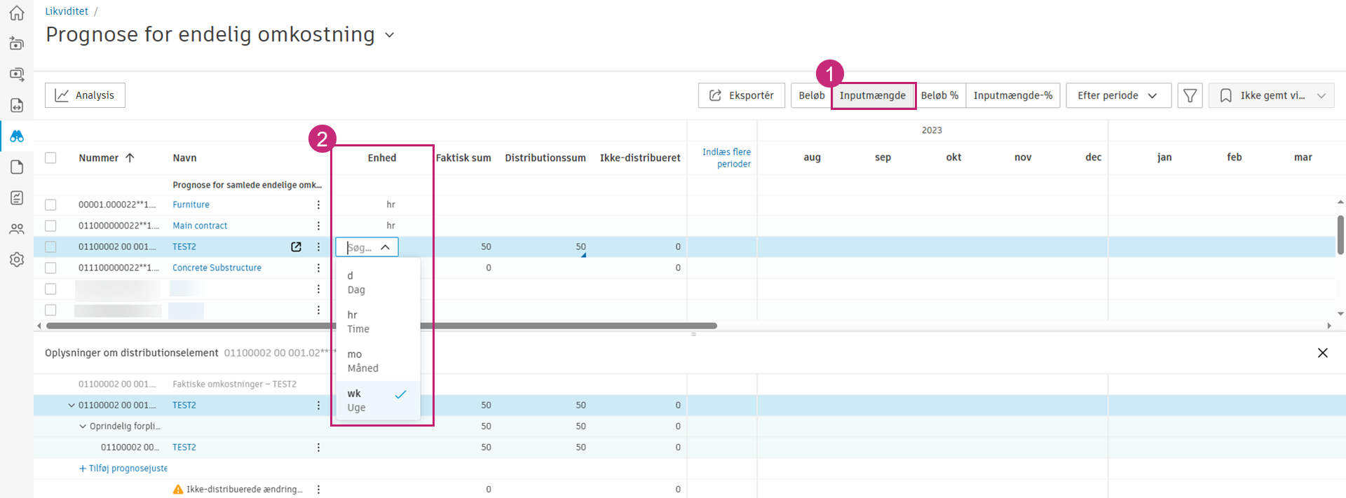 Distributionsvisningen Inputmængde