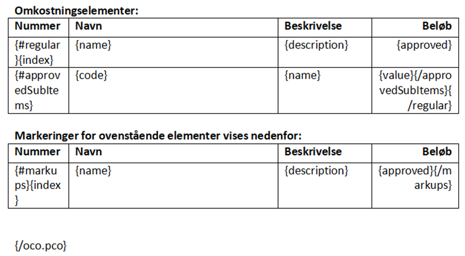 OCO-dokumentskabelon, der viser separate tabeller til subtotaler for arbejdselementer og opskrivninger