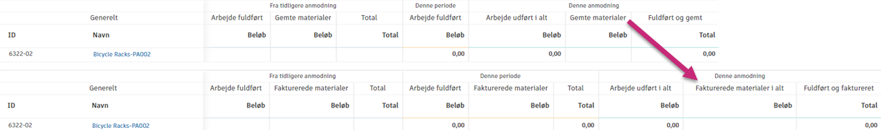 Materialer faktureret