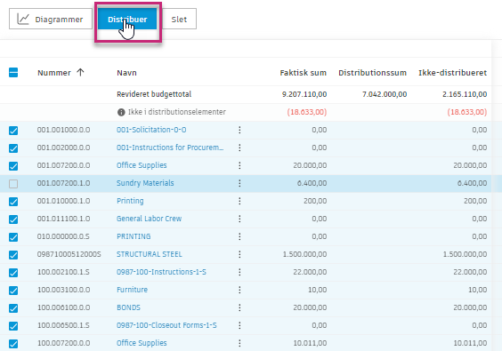 Distribution af flere elementer