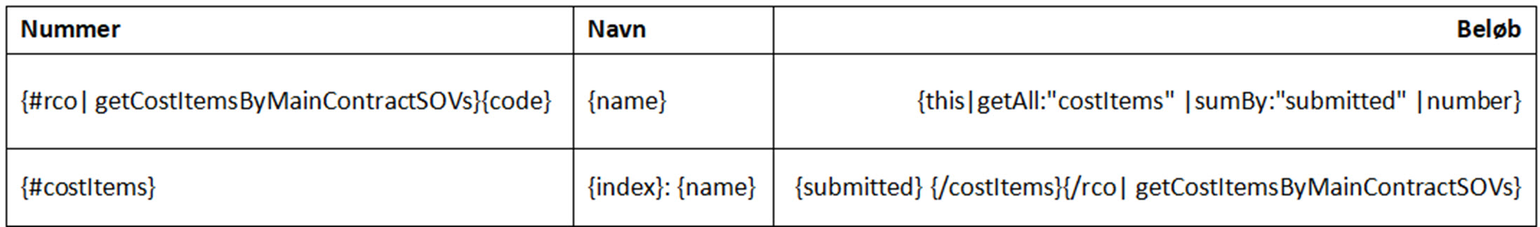 Variabelt mønster til organisering af COR'er efter en bygherrekontrakts pris- og ydelsesoversigt