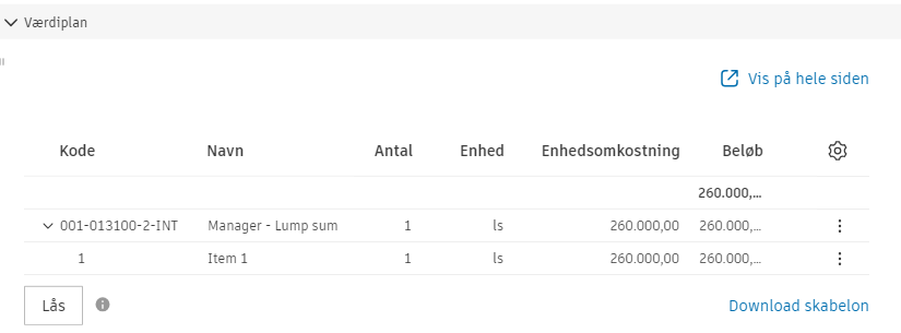 Pris- og ydelsesoversigt for kontrakt, der viser en budgetkodestruktur