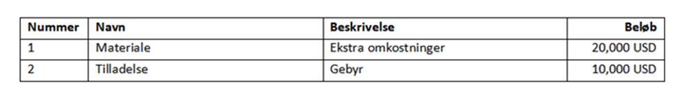 Resultat i genereret dokument, der viser en formateret tabel med variable data