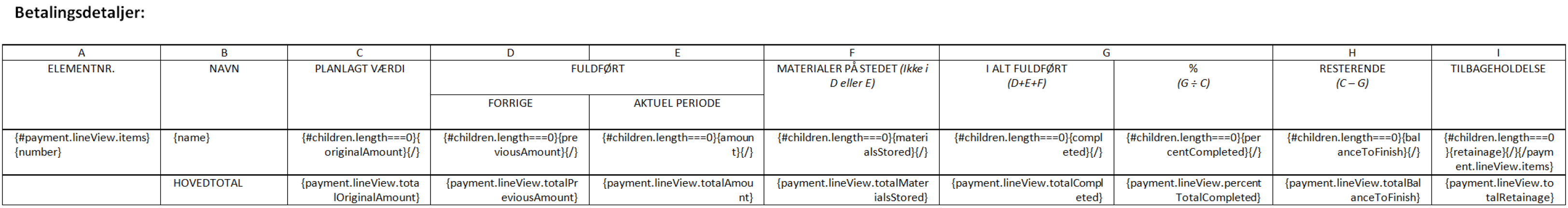 Eksempel, der viser, hvordan man fjerner subtotaler med betingelsen "children.length" (underordnet.længde)