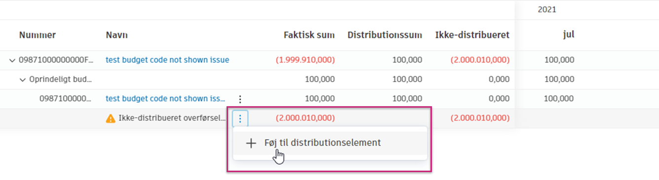 Føj til distributionselement