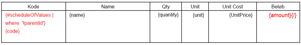 Formular i dokumentskabelon, der bruges til at referere til budgetkode og -navn