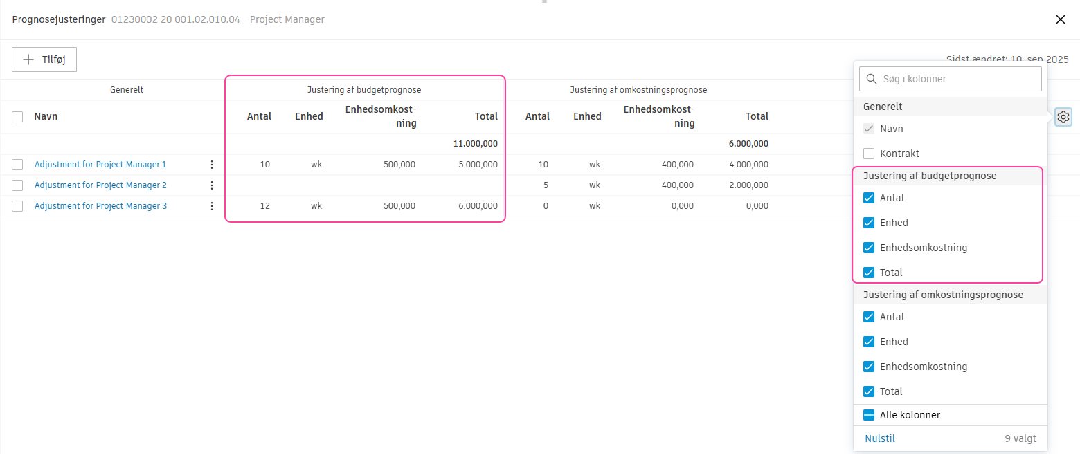 Budgetprognosejusteringer