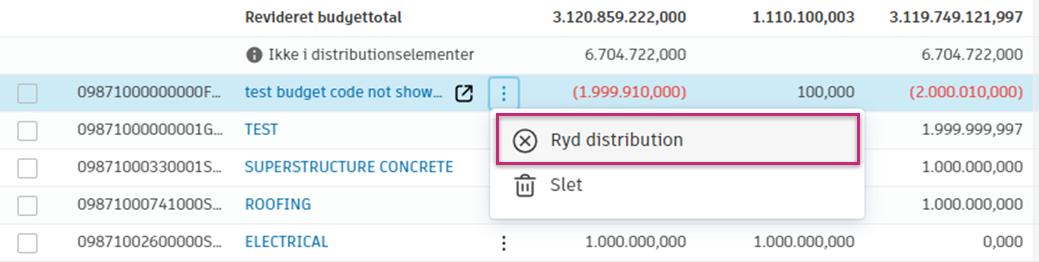Valgmuligheden Ryd distribution