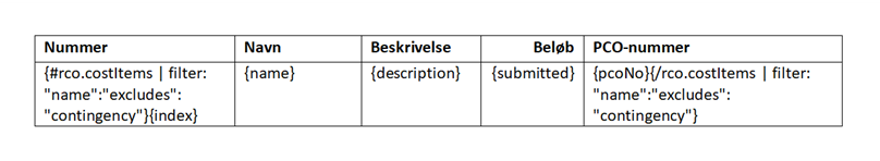 Filterkonfiguration, der bruges til at skjule uforudsete omkostninger fra genererede dokumenter