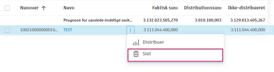 Slet distributionselement