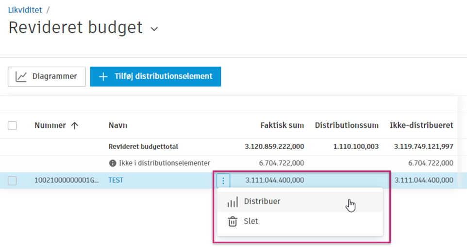 Valgmuligheden Distribuer