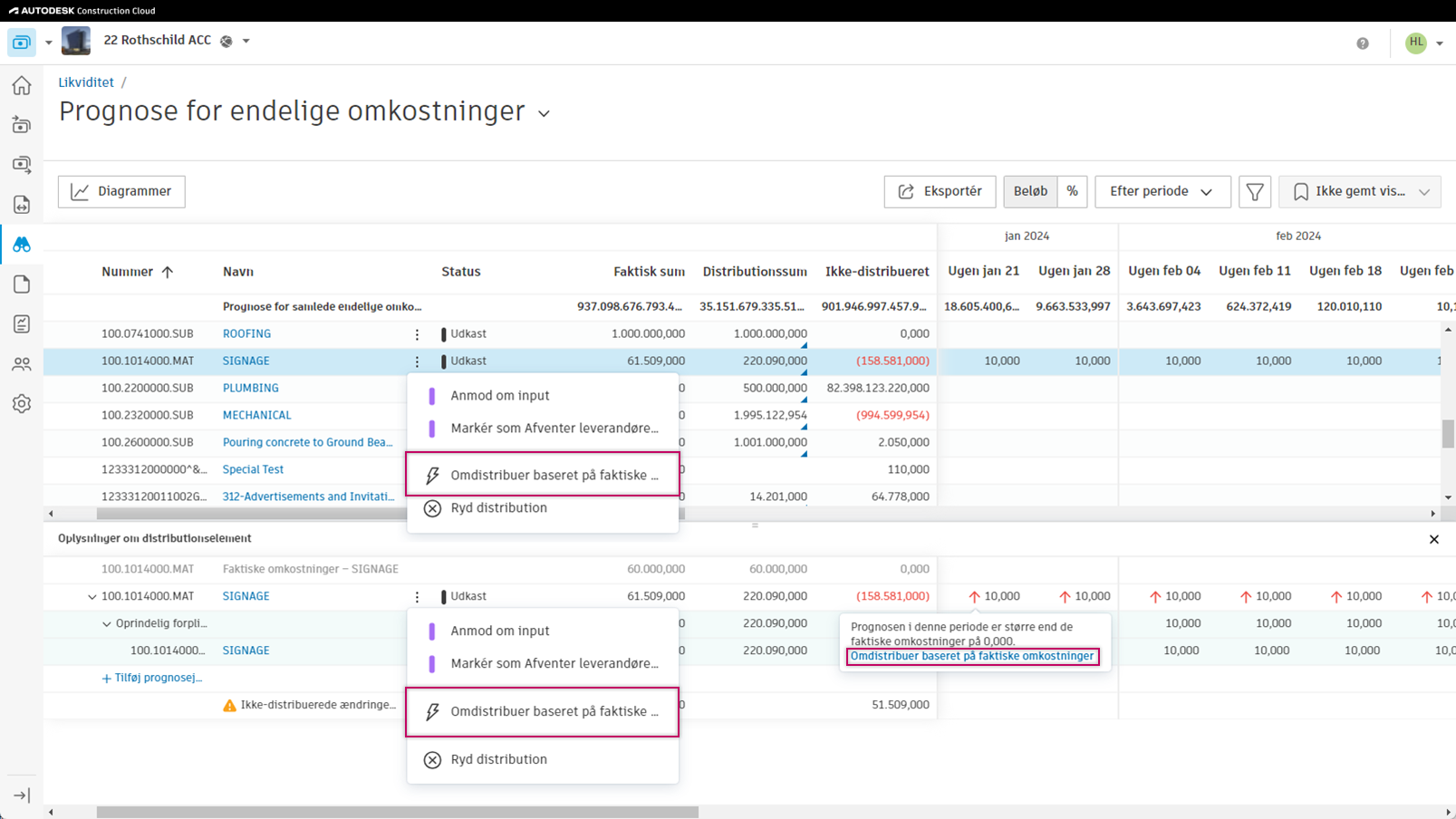 Omdistribuer ud fra Faktisk omkostning