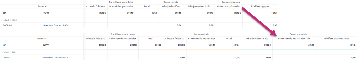 Fakturerede materialer