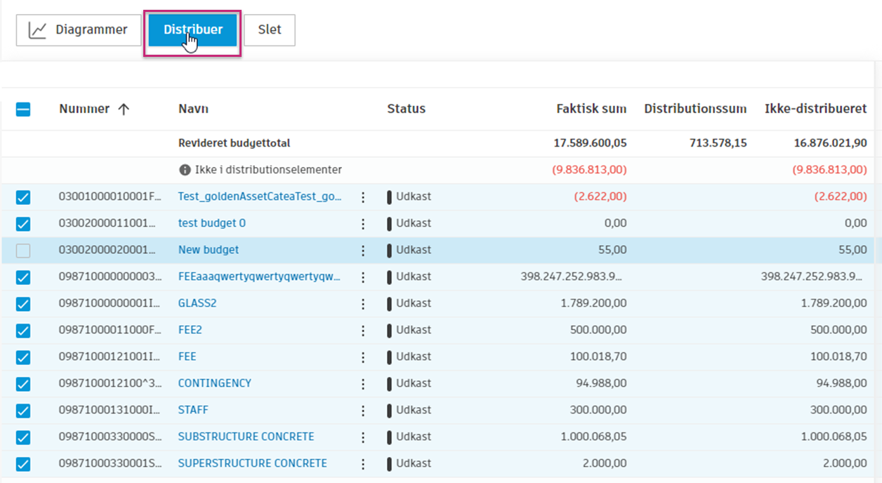 Distribution af flere elementer
