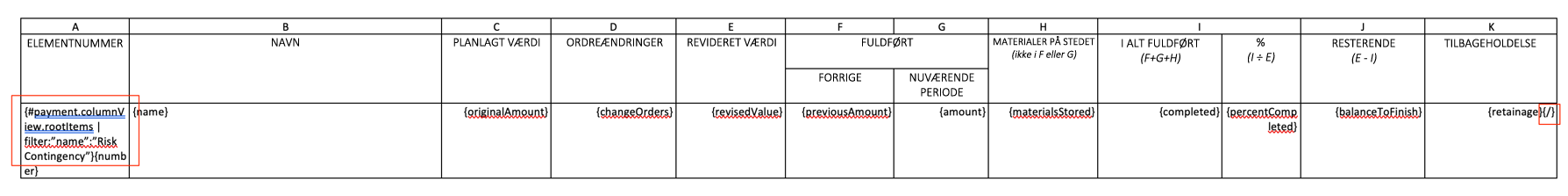 Dokumentskabelon, der viser filtreringsfunktionaliteten til elementer for Uforudset risikoudgift