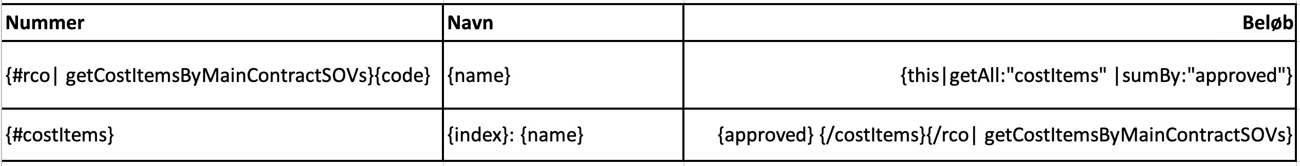 Variabelt mønster til organisering af COR'er efter en bygherrekontrakts pris- og ydelsesoversigt