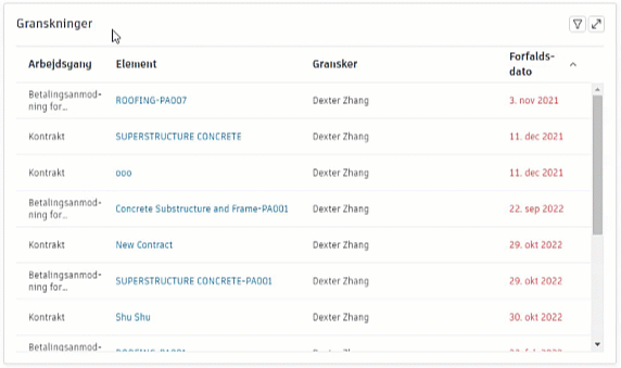 Granskningsfunktioner