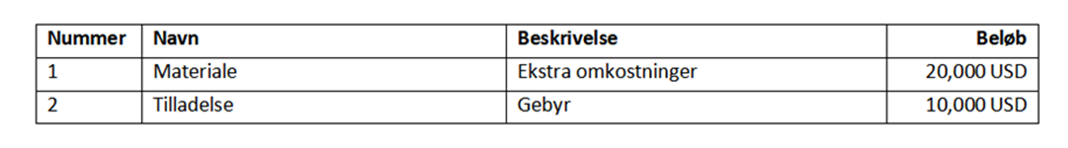 Resultat i genereret dokument, der viser en formateret tabel med variable data