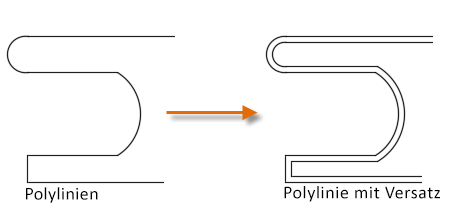 Polylinie
