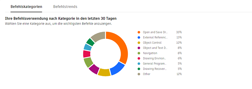 Kenntnisstruktur für AutoCAD: Bild Befehlskategorien