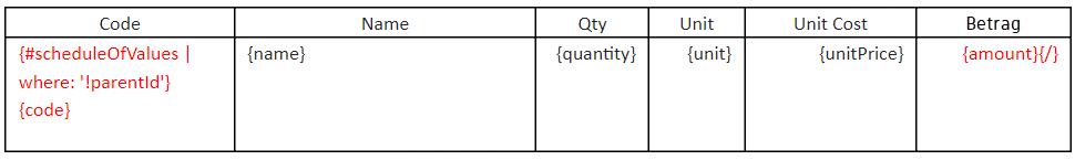 Dokumentvorlageformular zum Referenzieren von Budget-Code und -Name