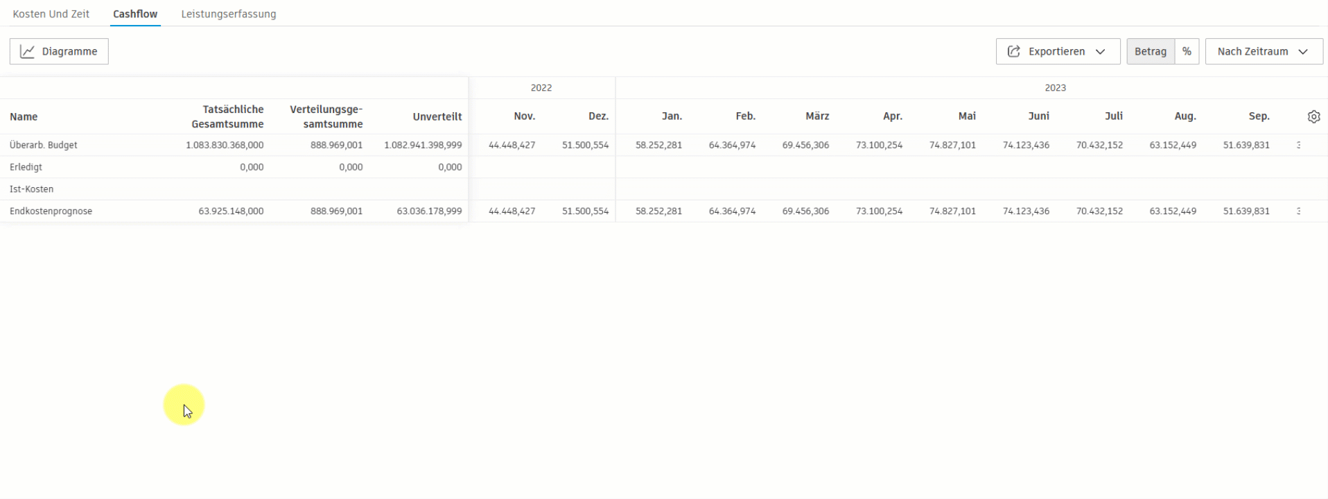 Details zum Cashflow-Diagramm