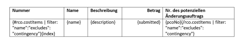 Filterkonfiguration zum Ausblenden von Eventualfonds-Kosten aus generierten Dokumenten
